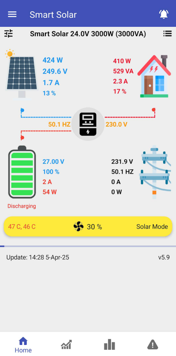 Smart Solar (IM) – Solar Power WiFi Device – iPro.PK