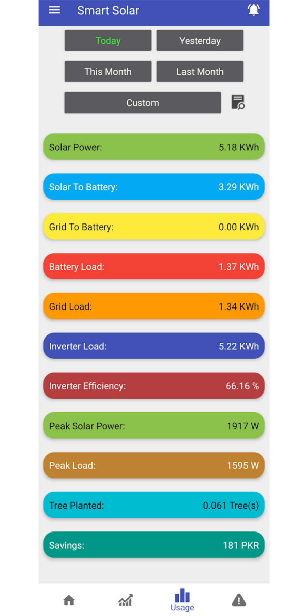 Smart Solar (IM) – Solar Power WiFi Device – iPro.PK